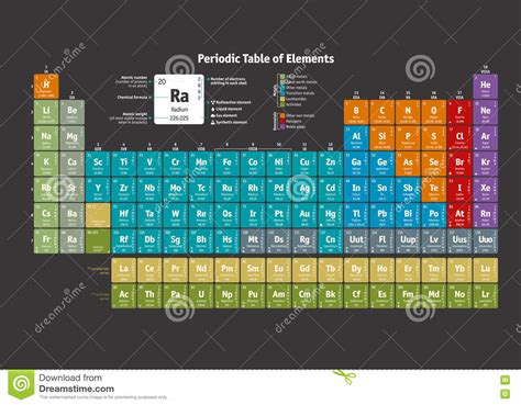 Tabla Periódica De Los Elementos Químicos Versión Inglesa Ilustración