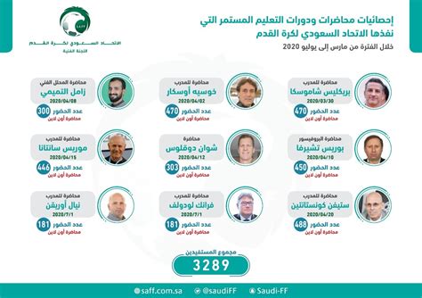 لذلك فإن جذور العربي تمتد إلى عام 1952م وهو تاريخ تأسيس نادي التحرير و1957 تاريخ تأسيس نادي الوحدة، وهو من أوائل الأندية القطرية التي ساهمت في تأسيس أول اتحاد قطري لكرة القدم عام 1965م ويلقب العربي بنادي. الاتحاد السعودي لكرة القدم