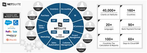 Based on preference data from user reviews. Oracle NetSuite Japan Cloud Accounting・ERP ｜Triforce Global Tokyo