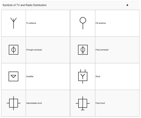 Símbolos Electrónicos Symbols Of Tv And Radio Distribution
