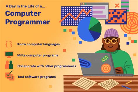 Computer Programmer Job Description Salary Skills And More