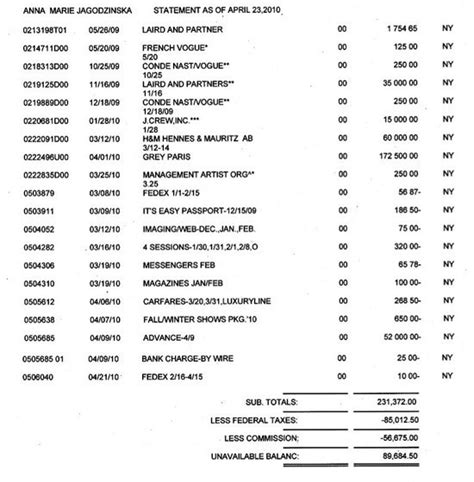 (my unexpected, amateur career path). How Much Money A Model Really Makes (PHOTO) | HuffPost