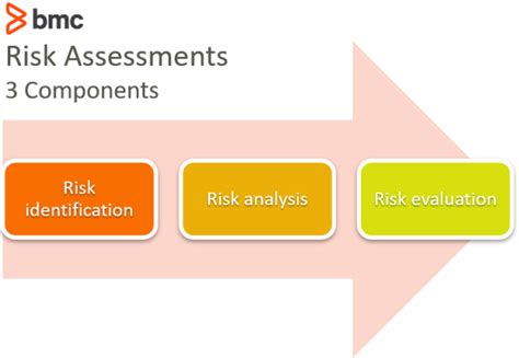 Risk Assessment Vs Vulnerability Assessment How To Use Both BMC