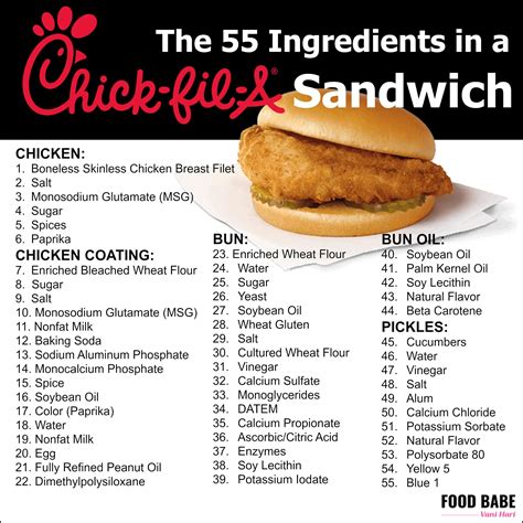 Here Are The 55 Ingredients In A Chick Fil A Sandwich Should You Eat Them