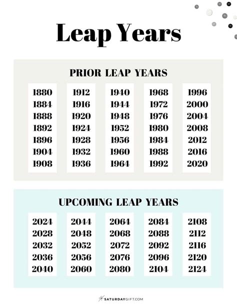 Leap Year List When Is The Next Leap Year