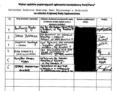 Bartłomiej misiewicz urodził się w 1990 roku. Różni kandydaci, takie same sekwencje podpisów. Co jest na ...