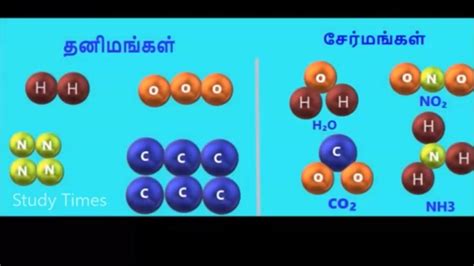 Atom Element Molecules Compound In Tamil YouTube