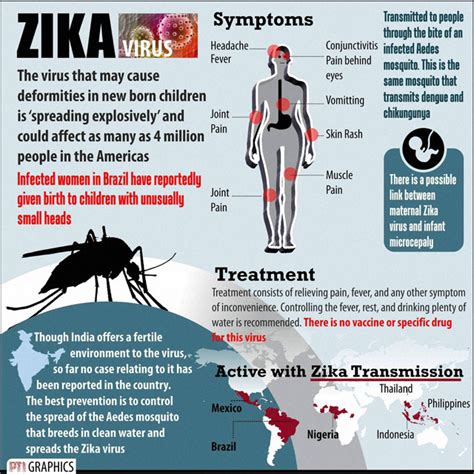 Five Things A Traveller Needs To Know About Zika