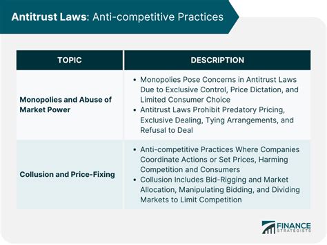 Antitrust Laws Definition Development And Key Principles