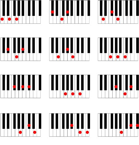 Piano Major Chords Edit Fill Sign Online Handypdf