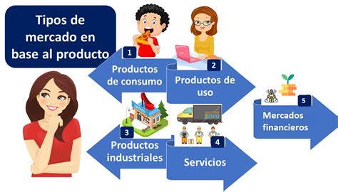 Tipos De Mercado Qué Son Características Y Ejemplos