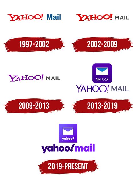 Yahoo Mail Logo Symbol Meaning History Png Brand