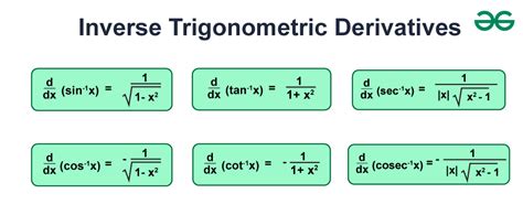 Derivative Of Inverse Trigonometric Functions