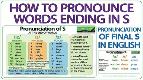 How To Pronounce Words Ending In S Pronunciation Of Final S In
