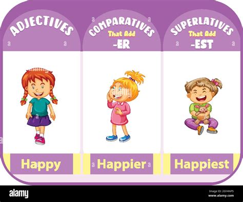 Comparative And Superlative Adjectives For Word Happy Illustration