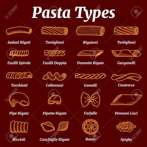 Traditional Italian Pasta List With Italian Pasta Pasta Types