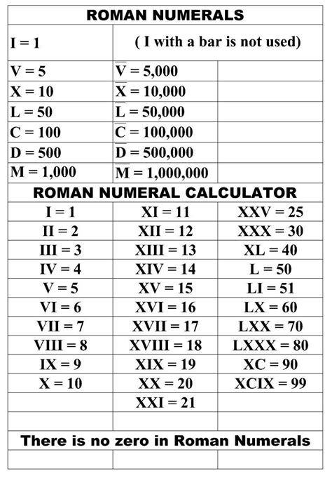 Turutan Nombor Roman