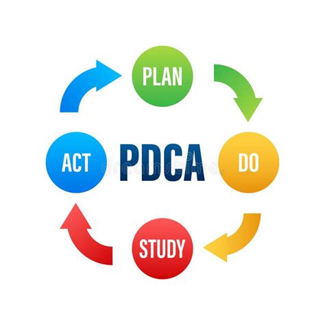 Pdca Plan Do Check Act Quality Cycle Improvement Tool Vector Stock
