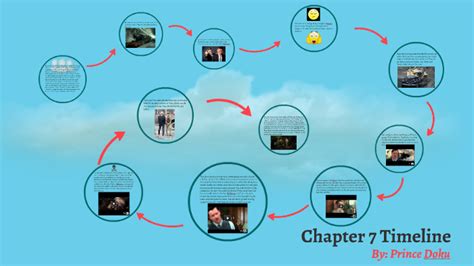 The Great Gatsby Chapter 7 Timeline By Prince Doku On Prezi