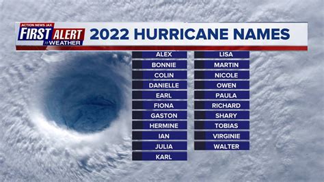 2022 Atlantic Hurricane Season Download The Action News Jax First