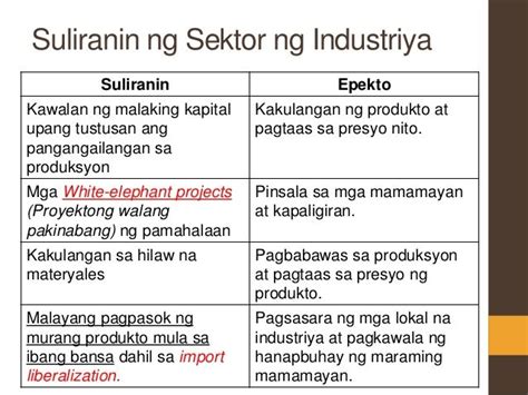 Pagkawala Kawalan Ng Trabaho Drawing Kawalangaleri