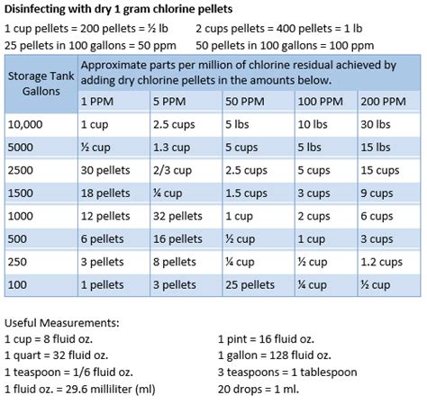 Check spelling or type a new query. How Much Chlorine Should Be Added to a Storage Tank to ...