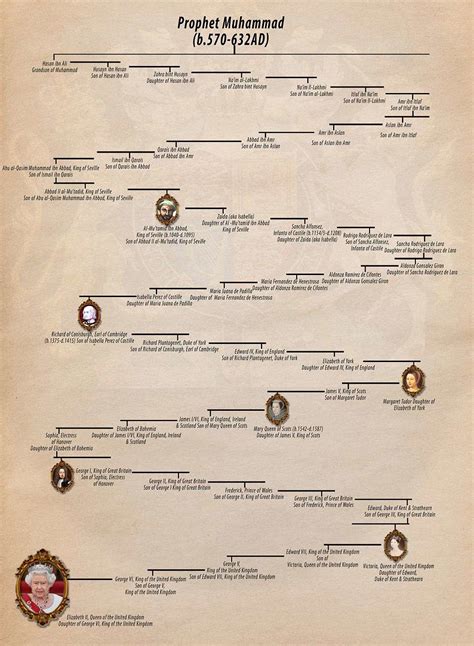 Queen elizabeth ii's family history has seen it all. Queen Elizabeth's TRUE Lineage as Direct Descendant of ...