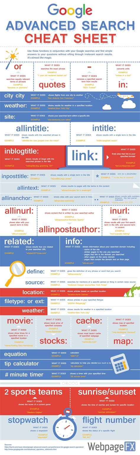 Cheat Sheet Infographic Examples Cheat Dumper