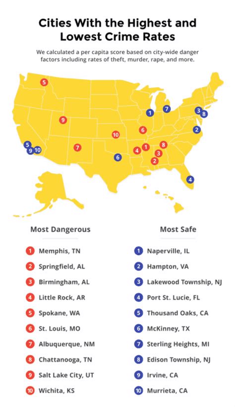 20 Cities With The Highest And Lowest Crime Rates Garage Shield