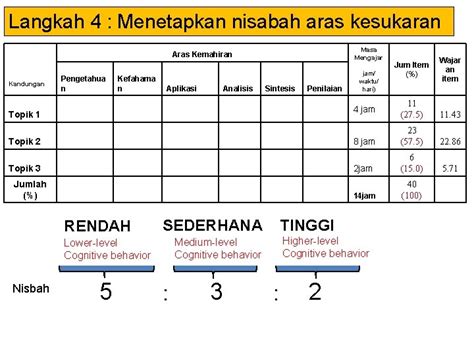 Cara Penyediaan Jsu Masa Mengajar Aras Kemahiran Kandungan