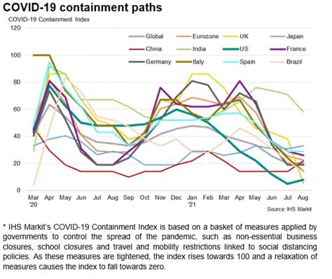 Rising Covid 19 Cases And Supply Chain Disruptions Overshadow Japans