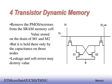 Ppt Dram Dynamic Ram Powerpoint Presentation Id210382