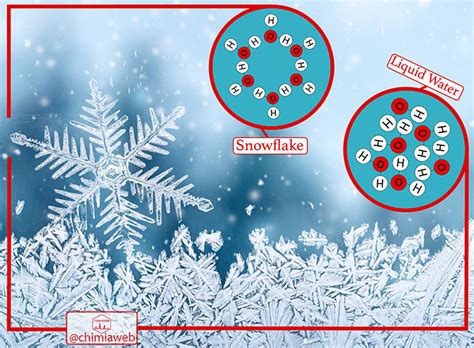 How Does Chemistry Explain The Unique Shape Of A Snowflake Chimiaweb