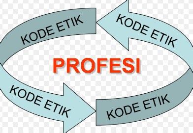 Muamalah dalam islam memiliki porsi yang memadai sebagaimana terdapat dalam dua dimensi lainnya. Kode Etik Profesi Dalam Etika Profesi: Pengertian dan Fungsi