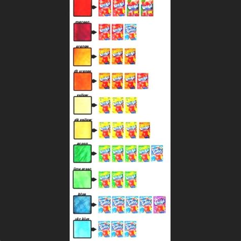 Next you will decided on the color you want. Kool Aid Hair Dye Instructions - Skip to my Lou | Kool aid ...