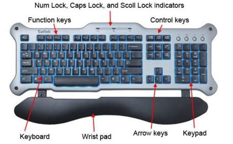 Computer Keyboards Different Types Of Keyboard Explained