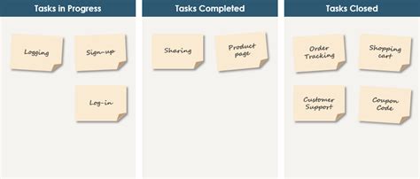 How To Use Scrum Board For Agile Development