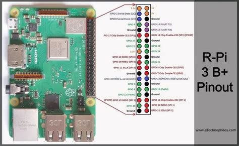 Raspberry Pi 3 Model B Pinout Archives Etechnophiles