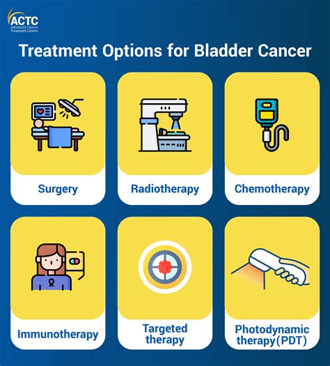 All You Need To Know About Bladder Cancer Actc Blog