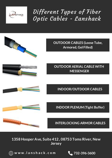 Different Types Of Fiber Optic Cables Lanshack
