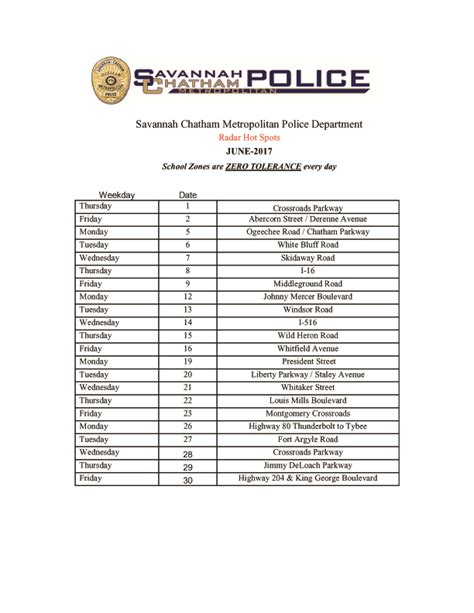 Radar Hot Spots June 2017 Savannah Police
