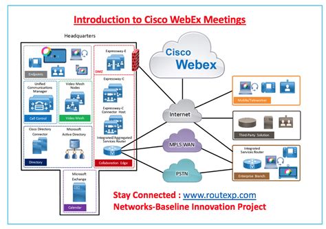 Or you can call in without any internet connection or setting up the web session, you'll just connect directly to the conference. Introduction to Cisco WebEx Meetings - Route XP