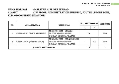 Kerja kosong kerajaan negeri pulau pinang mr network 5:42 am. Cari Jawatan Kosong dan Kerja di JOBS FAIR Terengganu 2018 ...