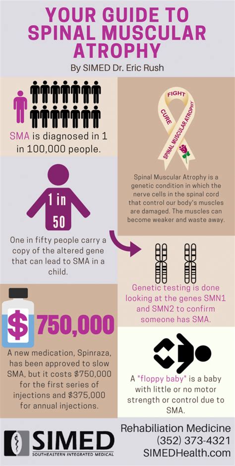 Infographic With Information About Spinal Muscular Atrophy Elhers
