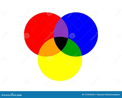 Basic Three Circle Of Primary Colors Overlapped Isolated On White Stock