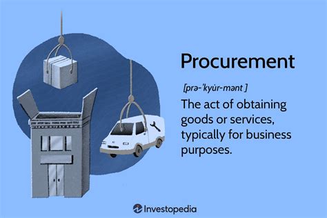 What Is Procurement