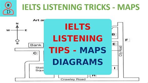 Ielts Listening Maps Diagrams Tips Ielts Listening
