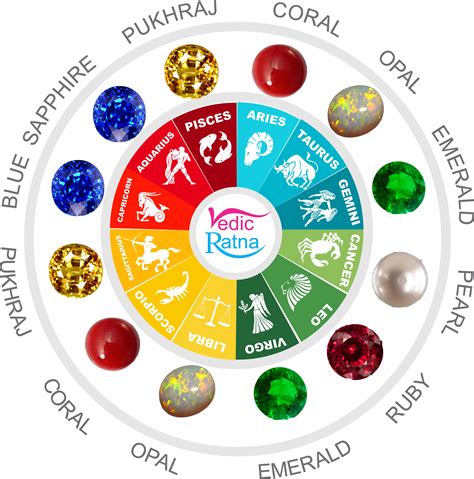 Select Your Zodiac Gemstone From This Birthstone Chart Grab Your