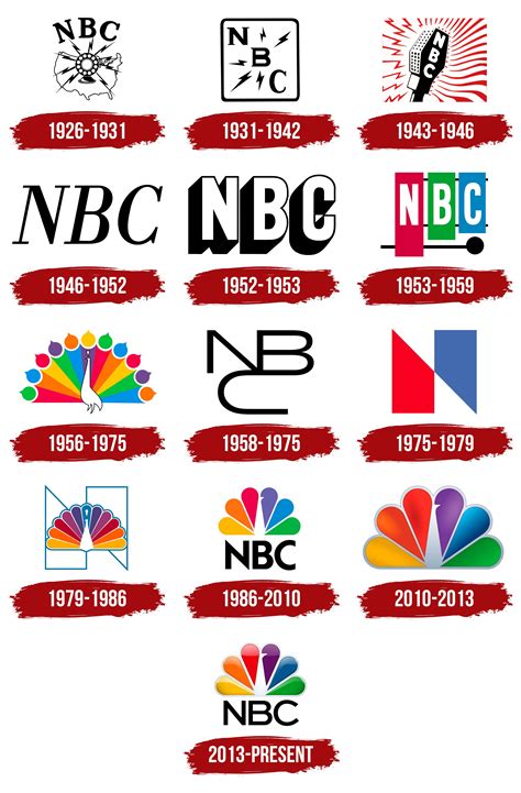 Nbc Logo History Meaning Symbol Png