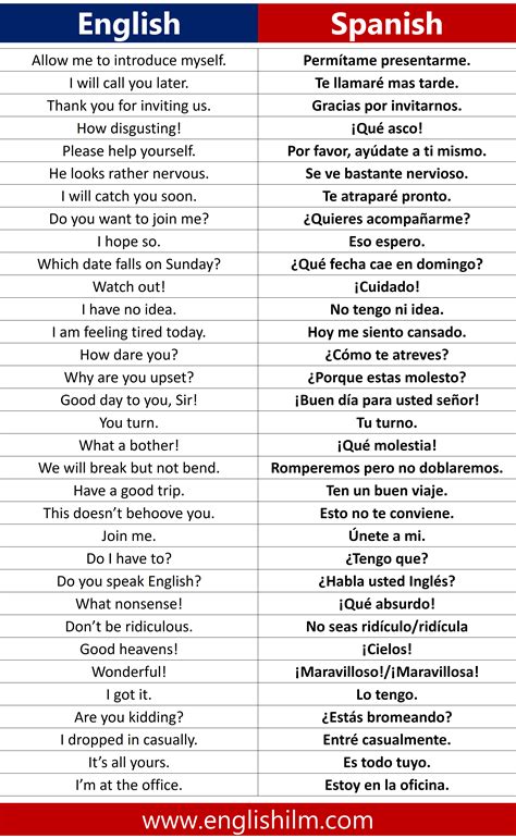 Daily Used English To Spanish Sentences Oraciones En Español